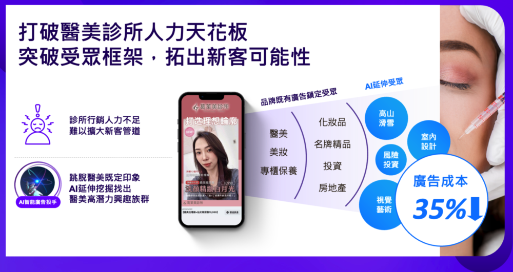 AI廣告投手 AI廣告投手
